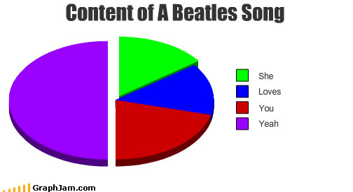 Content of a Beatles Song