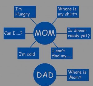Mom vs. Dad