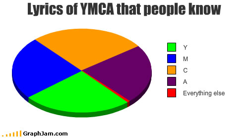 ymca
